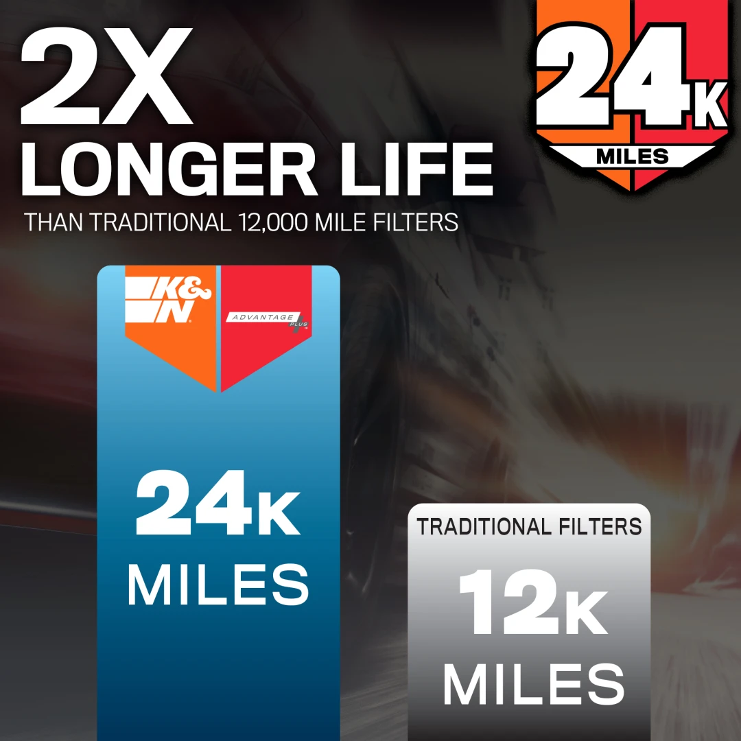 Advantage24K_2X-Longer-Life_2